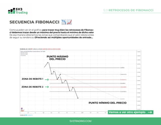SECUENCIA FIBONACCI
0.3 RETROCESOS DE FIBONACCI
SV3TRADING.COM
Como pueden ver en el gráfico, para trazar muy bien los retrocesos de Fibonac-
ci debemos trazar desde un máximo del precio hasta el mínimo de dicho valor
De esa manera obtenemos las zonas que comprobareis que el valor rebota antes
de seguir su tendencia. Ofreciendo así múltiples oportunidades de entrada...
Vamos a ver otro ejemplo
PUNTO MÁXIMO
DEL PRECIO
ZONA DE REBOTE 1
ZONA DE REBOTE 2
PUNTO MÍNIMO DEL PRECIO
 