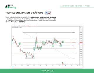 REPRESENTADA EN GRÁFICOS
Como pueden observar en este gráfico las múltiples oportunidades de rebote
que ofrecen estos niveles clave. Todas y cada una de estas oportunidades pueden
ser o haber sido entradas que pudiéramos tomar y generando así un beneficio.
Niveles Clave: 38.2 / 61.8 / 50%
0.3 RETROCESOS DE FIBONACCI
SV3TRADING.COM
 