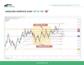 ANÁLISIS GRÁFICO CON “M” Y “W”
0.4 OPERAR FORMACIONES “M” Y “V”
SV3TRADING.COM
FORMACIÓN “M”
FORMACIÓN “W”
 