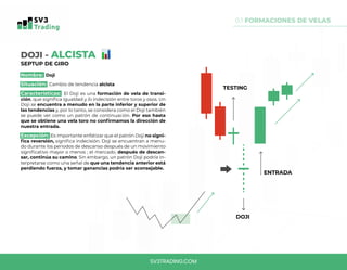0.1 FORMACIONES DE VELAS
DOJI - ALCISTA
SEPTUP DE GIRO		
Nombre: Doji
Situación: Cambio de tendencia alcista
Características: El Doji es una formación de vela de transi-
ción, que significa igualdad y /o indecisión entre toros y osos. Un
Doji se encuentra a menudo en la parte inferior y superior de
las tendencias y, por lo tanto, se considera como el Doji también
se puede ver como un patrón de continuación. Por eso hasta
que se obtiene una vela toro no confirmamos la dirección de
nuestra entrada.
Excepción: Es importante enfatizar que el patrón Doji no signi-
fica reversión, significa indecisión. Doji se encuentran a menu-
do durante los periodos de descanso después de un movimiento
significativo mayor o menos ; el mercado, después de descan-
sar, continúa su camino. Sin embargo, un patrón Doji podría in-
terpretarse como una señal de que una tendencia anterior está
perdiendo fuerza, y tomar ganancias podría ser aconsejable.
DOJI
ENTRADA
TESTING
SV3TRADING.COM
 