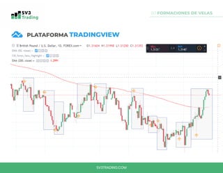 0.1 FORMACIONES DE VELAS
FOREX TRADING
FORMACIONES DE VELAS
PLATAFORMA TRADINGVIEW
PLATAFORMA TRADINGVIEW
SV3TRADING.COM
 