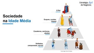 Sociedade
na Idade Média
O Rei
Duques, condes,
bispos
Cavaleiros, senhores,
abades
Soldados,
camponeses, servos
Fonte imagem: Bain & Company
Estratégia Ágil
de Negócios
 