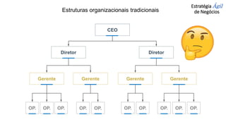 Estratégia Ágil
de Negócios
CEO
Diretor Diretor
Gerente Gerente Gerente Gerente
OP. OP. OP. OP. OP. OP.
OP. OP. OP. OP.
Estruturas organizacionais tradicionais
 