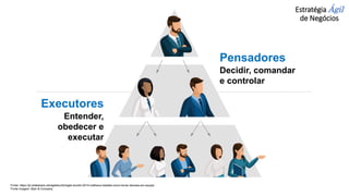 Pensadores
Decidir, comandar
e controlar
Executores
Entender,
obedecer e
executar
Fonte: https://pt.slideshare.net/agiletourbh/agile-tourbh-2014-matheus-haddad-como-tomar-decises-em-equipe
Fonte imagem: Bain & Company
Estratégia Ágil
de Negócios
 