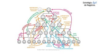Estratégia Ágil
de Negócios
 