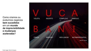 Como criamos ou
evoluímos negócios
bem sucedidos
em um mundo
de imprevisibilidade
e mudanças
aceleradas?
V U C A
VOLÁTIL INCERTO COMPLEXO AMBÍGUO
B A N I
FRÁGIL ANSIOSO NÃO-LINEAR INCOMPREENSÍVEL
Jamais Cascio
Fonte imagem: Bain & Company
 