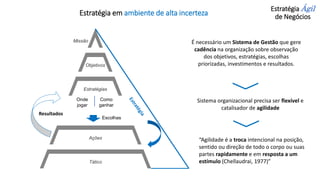 Estratégia Ágil
de Negócios
Ações
Tático
Objetivos
Estratégias
Missão
Onde
jogar
Como
ganhar
Escolhas
“Agilidade é a troca intencional na posição,
sentido ou direção de todo o corpo ou suas
partes rapidamente e em resposta a um
estímulo (Chellaudrai, 1977)”
Resultados
É necessário um Sistema de Gestão que gere
cadência na organização sobre observação
dos objetivos, estratégias, escolhas
priorizadas, investimentos e resultados.
Sistema organizacional precisa ser flexível e
catalisador de agilidade
Estratégia em ambiente de alta incerteza
 