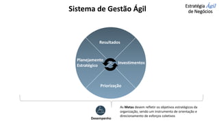 Estratégia Ágil
de Negócios
Sistema de Gestão Ágil
Investimentos
Planejamento
Estratégico
Priorização
Resultados
As Metas devem refletir os objetivos estratégicos da
organização, sendo um instrumento de orientação e
direcionamento de esforços coletivos
Desempenho
 