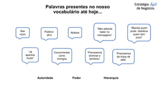 Estratégia Ágil
de Negócios
Palavras presentes no nosso
vocabulário até hoje...
War
room
Público-
alvo
Aliados
“Já
apanhei
muito”
“Não adianta
bater no
mensageiro”
“Precisamos
dominar o
território”
Concorrentes
como
inimigos
“Precisamos
da tropa de
elite”
Autoridade Poder Hierarquia
“Manda quem
pode, obedece
quem tem
juízo”
 