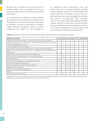 Estrategia agricultura sostenible adaptada al clima para la región del SICA (2018-2030)