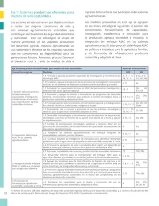 Estrategia agricultura sostenible adaptada al clima para la región del SICA (2018-2030)