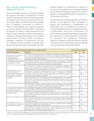 Estrategia agricultura sostenible adaptada al clima para la región del SICA (2018-2030)
