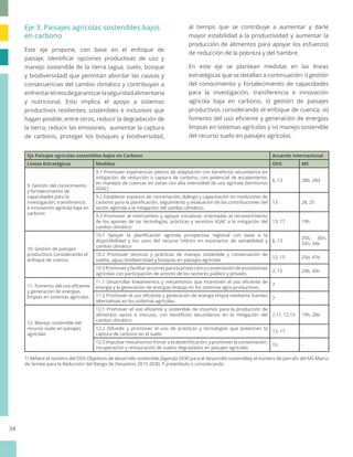Estrategia agricultura sostenible adaptada al clima para la región del SICA (2018-2030)