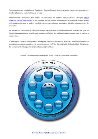 Estratégia Nacional | 8 | Educação para a Cidadania
Todos os domínios a trabalhar na Cidadania e Desenvolvimento devem ser vistos como intercomunicantes,
tendo na base uma visão holística da pessoa.
Relativamente a estas áreas, têm vindo a ser produzidos, por parte da Direção-Geral da Educação, http://
www.dge.mec.pt/areas-tematicas, em colaboração com diversas entidades parceiras públicas e da sociedade
civil, documentos que se podem constituir como referenciais na abordagem dos diferentes domínios de
cidadania.
Os referenciais constituem-se como documentos de apoio ao trabalho a desenvolver pelas escolas que, no
âmbito da sua autonomia, os utilizam e adaptam em função das opções tomadas, enquadrando as práticas a
desenvolver.
A abordagem a estes domínios deverá privilegiar o contributo de cada um deles para o desenvolvimento dos
princípios, dos valores e das áreas de competências do Perfil dos Alunos à Saída da Escolaridade Obrigatória,
tal como inscrito no esquema concetual abaixo apresentado.
Figura 1. Esquema concetual do Perfil dos Alunos à Saída da Escolaridade Obrigatória
 