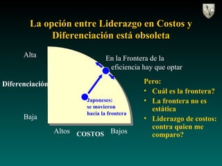 La opción entre Liderazgo en Costos y Diferenciación está obsoleta <ul><li>Pero: </li></ul><ul><li>Cuál es la frontera? </...