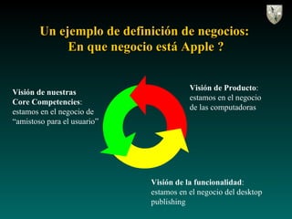 Un ejemplo de definición de negocios:  En que negocio está Apple ? Visión de Producto : estamos en el negocio de las compu...
