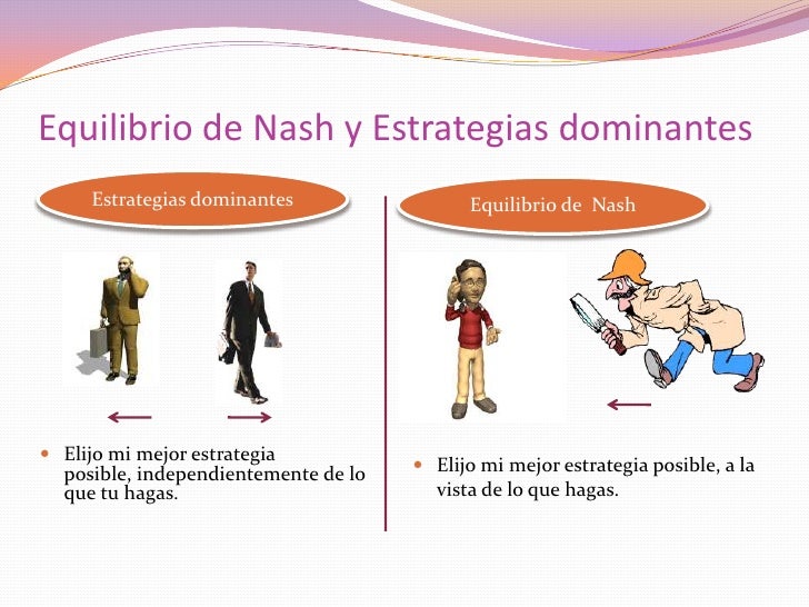 Estrategia competitiva y teoria de juegos