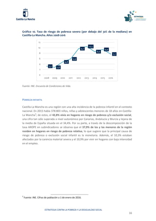 ESTRATEGIA CONTRA LA POBREZA Y LA DESIGUALDAD SOCIAL
16
Gráfico 10. Tasa de riesgo de pobreza severa (por debajo del 30% de la mediana) en
Castilla-La Mancha. Años 2008-2016
Fuente: INE. Encuesta de Condiciones de Vida.
POBREZA INFANTIL
Castilla-La Mancha es una región con una alta incidencia de la pobreza infantil en el contexto
nacional. En 2015 había 378.803 niños, niñas y adolescentes menores de 18 años en Castilla-
La Mancha5
; de estos, el 42,8% vivía en hogares en riesgo de pobreza y/o exclusión social,
una cifra tan sólo superada a nivel autonómico por Canarias, Andalucía y Murcia y lejana de
la media de España situada en el 34,4%. Por su parte, a través de la descomposición de la
tasa AROPE en subindicadores se observa que el 37,9% de los y las menores de la región
residen en hogares en riesgo de pobreza relativa, lo que sugiere que la principal causa de
riesgo de pobreza o exclusión social infantil es la monetaria. Además, el 10,3% estaban
afectados por la carencia material severa y el 10,9% por vivir en hogares con baja intensidad
en el empleo.
5
Fuente: INE. Cifras de población a 1 de enero de 2016.
3,2 2,8
4,8
5,9
9,7
10,5
8,6
9,4
7,7
0
2
4
6
8
10
12
2008 2009 2010 2011 2012 2013 2014 2015 2016
 