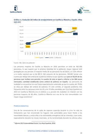 ESTRATEGIA CONTRA LA POBREZA Y LA DESIGUALDAD SOCIAL
18
Gráfico 12. Evolución del índice de envejecimiento en Castilla-La Mancha y España. Años
1975-2017
Fuente: INE, Cifras de población
Las personas mayores de Castilla La Mancha en 2016 percibían un total de 365.590
pensiones, lo que supone que la práctica totalidad de la población mayor regional está
protegida por una pensión. El importe medio de las pensiones fue de 826 €, un 7,5% inferior
a la media nacional que es de 893 €. Del conjunto de las pensiones, 183.867 tenían una
cuantía por debajo del umbral de la pobreza relativa lo que significa que para el 50,3% de las
personas que reciben una pensión, la cuantía de esta es igual o inferior a los 684 euros
mensuales, cantidad establecida como umbral de pobreza en España. Las pensiones de
viudedad se encuentran en una franja especialmente vulnerable ya que la cuantía del 79,9%
se sitúa por debajo del umbral de pobreza. En este sentido, el segundo problema más
frecuente entre las personas entre los 65 y los 79 años atendidas por Cruz Roja Española en
2015 en Castilla-La Mancha era el relativo a su pensión de viudedad. En relación con las
personas mayores de 80 años, Castilla-La Mancha era una de las tres comunidades con
mayor riesgo económico7
.
POBREZA ENERGÉTICA
Una de las consecuencias de la caída de ingresos acaecida durante la crisis ha sido las
limitaciones que han encontrado los hogares más vulnerables para hacer frente a las
necesidades básicas, y entre ellas a las necesidades energéticas de las viviendas, cuyo coste,
especialmente durante los meses invernales, se ha incrementado durante los últimos años;
7
Informe 2015 Vulnerabilidad Social, Cruz Roja Española, 2016.
34,99
109,03
118,43
43,32
115,70
113,91
0,00
20,00
40,00
60,00
80,00
100,00
120,00
140,00
1975
1977
1979
1981
1983
1985
1987
1989
1991
1993
1995
1997
1999
2001
2003
2005
2007
2009
2011
2013
2015
2017
España Castilla - La Mancha
 
