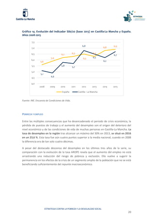 ESTRATEGIA CONTRA LA POBREZA Y LA DESIGUALDAD SOCIAL
20
Gráfico 14. Evolución del indicador S80/20 (base 2013) en Castilla-La Mancha y España.
Años 2008-2015
Fuente: INE. Encuesta de Condiciones de Vida.
POBREZA Y EMPLEO
Entre las múltiples consecuencias que ha desencadenado el periodo de crisis económica, la
pérdida de puestos de trabajo y el aumento del desempleo son el origen del deterioro del
nivel económico y de las condiciones de vida de muchas personas en Castilla-La Mancha. La
tasa de desempleo en la región tras alcanzar un máximo del 30% en 2013, se situó en 2016
en un 23,6 %. Esta tasa fue aún cuatro puntos superior a la media nacional, cuando en 2008
la diferencia era de tan solo cuatro décimas.
A pesar del destacado descenso del desempleo en los últimos tres años de la serie, su
comparación con la evolución de la tasa AROPE revela que el aumento del empleo no está
arrastrando una reducción del riesgo de pobreza y exclusión. Ello vuelve a sugerir la
permanencia en los efectos de la crisis de un segmento amplio de la población que no se está
beneficiando suficientemente del repunte macroeconómico.
5,6
5,9
6,2
6,3
6,5
6,3
6,8
6,9
5,1
4,9
5,8
5,7
6,8
6,5
6,2
6,7
4,0
4,5
5,0
5,5
6,0
6,5
7,0
7,5
2008 2009 2010 2011 2012 2013 2014 2015
España Castilla - La Mancha
 