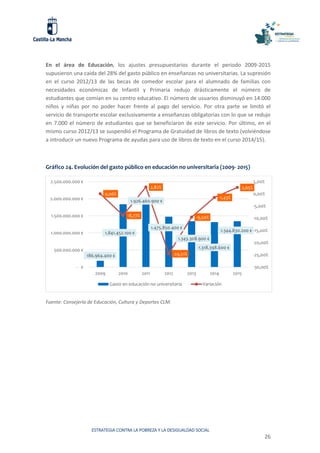 ESTRATEGIA CONTRA LA POBREZA Y LA DESIGUALDAD SOCIAL
26
En el área de Educación, los ajustes presupuestarios durante el periodo 2009-2015
supusieron una caída del 28% del gasto público en enseñanzas no universitarias. La supresión
en el curso 2012/13 de las becas de comedor escolar para el alumnado de familias con
necesidades económicas de Infantil y Primaria redujo drásticamente el número de
estudiantes que comían en su centro educativo. El número de usuarios disminuyó en 14.000
niños y niñas por no poder hacer frente al pago del servicio. Por otra parte se limitó el
servicio de transporte escolar exclusivamente a enseñanzas obligatorias con lo que se redujo
en 7.000 el número de estudiantes que se beneficiaron de este servicio. Por último, en el
mismo curso 2012/13 se suspendió el Programa de Gratuidad de libros de texto (volviéndose
a introducir un nuevo Programa de ayudas para uso de libros de texto en el curso 2014/15).
Gráfico 24. Evolución del gasto público en educación no universitaria (2009- 2015)
Fuente: Consejería de Educación, Cultura y Deportes CLM.
186.964.400 €
1.841.452.100 €
1.926.460.900 €
1.475.850.400 €
1.343.308.900 €
1.318.398.600 €
1.344.830.200 €
0,06%
-8,77%
2,82%
-24,51%
-9,50%
-1,43%
2,65%
-30,00%
-25,00%
-20,00%
-15,00%
-10,00%
-5,00%
0,00%
5,00%
- €
500.000.000 €
1.000.000.000 €
1.500.000.000 €
2.000.000.000 €
2.500.000.000 €
2009 2010 2011 2012 2013 2014 2015
Gasto en educación no universitaria Variación
 