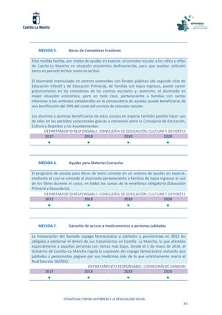 ESTRATEGIA CONTRA LA POBREZA Y LA DESIGUALDAD SOCIAL
44
MEDIDA 5. Becas de Comedores Escolares
Esta medida facilita, por medio de ayudas en especie, el comedor escolar a los niños y niñas
de Castila-La Mancha en situación económica desfavorecida, para que puedan utilizarlo
tanto en periodo lectivo como no lectivo.
El alumnado matriculado en centros sostenidos con fondos públicos (de segundo ciclo de
Educación Infantil y de Educación Primaria), de familias con bajos ingresos, puede comer
gratuitamente en los comedores de los centros escolares y, asimismo, el alumnado en
mejor situación económica, pero en todo caso, perteneciente a familias con rentas
inferiores a los umbrales establecidos en la convocatoria de ayudas, puede beneficiarse de
una bonificación del 50% del coste del servicio de comedor escolar.
Los alumnos y alumnas beneficiarios de estas ayudas en especie también podrán hacer uso
de ellas en los periodos vacacionales gracias a convenios entre la Consejería de Educación,
Cultura y Deportes y los Ayuntamientos.
DEPARTAMENTO RESPONSABLE: CONSEJERÍA DE EDUCACIÓN, CULTURA Y DEPORTES
2017 2018 2019 2020
   
MEDIDA 6. Ayudas para Material Curricular
El programa de ayudas para libros de texto consiste en un sistema de ayudas en especie,
mediante el cual se concede al alumnado perteneciente a familias de bajos ingresos el uso
de los libros durante el curso, en todos los cursos de la enseñanza obligatoria (Educación
Primaria y Secundaria).
DEPARTAMENTO RESPONSABLE: CONSEJERÍA DE EDUCACIÓN, CULTURA Y DEPORTES
2017 2018 2019 2020
   
MEDIDA 7. Garantía de acceso a medicamentos a personas jubiladas
La instauración del llamado copago farmacéutico a jubilados y pensionistas en 2012 les
obligaba a adelantar el dinero de sus tratamientos en Castilla- La Mancha, lo que afectaba
especialmente a aquellas personas con rentas más bajas. Desde el 1 de mayo de 2016, el
Gobierno de Castilla–La Mancha regula la supresión del copago farmacéutico evitando que
jubilados y pensionistas paguen por sus medicinas más de lo que estrictamente marca el
Real Decreto 16/2012.
DEPARTAMENTO RESPONSABLE: CONSEJERÍA DE SANIDAD
2017 2018 2019 2020
   
 