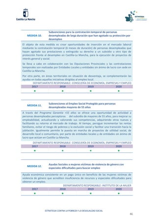 ESTRATEGIA CONTRA LA POBREZA Y LA DESIGUALDAD SOCIAL
46
MEDIDA 10.
Subvenciones para la contratación temporal de personas
desempleadas de larga duración que han agotado su protección por
desempleo
El objeto de esta medida es crear oportunidades de inserción en el mercado laboral
mediante la contratación temporal (6 meses de duración) de personas desempleadas que
hayan agotado sus prestaciones y extinguido su derecho a un subsidio u otro tipo de
protección frente al desempleo en Castilla-La Mancha, para la ejecución de proyectos de
interés general y social.
Se lleva a cabo en colaboración con las Diputaciones Provinciales y las contrataciones
temporales son realizadas por Entidades Locales y entidades sin ánimo de lucro con sede en
Castilla-La Mancha.
Por otra parte, en áreas territoriales en situación de desventaja, se complementarán las
ayudas en todas aquellas iniciativas dirigidas al empleo local.
DEPARTAMENTO RESPONSABLE: CONSEJERÍA DE ECONOMÍA, EMPRESAS Y EMPLEO
2017 2018 2019 2020
   
MEDIDA 11.
Subvenciones al Empleo Social Protegido para personas
desempleadas mayores de 55 años
A través del Programa Garantía +55 años se ofrece una oportunidad de actividad a
personas desempleadas perceptoras del subsidio de mayores de 55 años, para mejorar su
empleabilidad, actualizando y valorando sus competencias, adquiriendo otras nuevas y
facilitando su retorno al mercado de trabajo. Al tiempo, persigue incrementar las rentas
familiares, evitar el riesgo de pobreza y la exclusión social y facilitar una transición hacia la
jubilación. Igualmente permite la puesta en marcha de proyectos de utilidad social, de
desarrollo local o comunitario, por parte de entidades locales y de entidades sin ánimo de
lucro que actúan en Castilla-La Mancha.
DEPARTAMENTO RESPONSABLE: CONSEJERÍA DE ECONOMÍA, EMPRESAS Y EMPLEO
2017 2018 2019 2020
   
MEDIDA 12.
Ayudas Sociales a mujeres víctimas de violencia de género con
especiales dificultades para buscar empleo
Ayuda económica consistente en un pago único en beneficio de las mujeres víctimas de
violencia de género que acrediten insuficiencia de recursos y especiales dificultades para
obtener un empleo.
DEPARTAMENTO RESPONSABLE: INSTITUTO DE LA MUJER
2017 2018 2019 2020
   
 