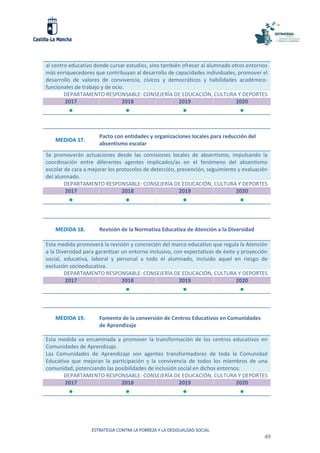 ESTRATEGIA CONTRA LA POBREZA Y LA DESIGUALDAD SOCIAL
49
al centro educativo donde cursar estudios, sino también ofrecer al alumnado otros entornos
más enriquecedores que contribuyan al desarrollo de capacidades individuales, promover el
desarrollo de valores de convivencia, cívicos y democráticos y habilidades académico-
funcionales de trabajo y de ocio.
DEPARTAMENTO RESPONSABLE: CONSEJERÍA DE EDUCACIÓN, CULTURA Y DEPORTES
2017 2018 2019 2020
   
MEDIDA 17.
Pacto con entidades y organizaciones locales para reducción del
absentismo escolar
Se promoverán actuaciones desde las comisiones locales de absentismo, impulsando la
coordinación entre diferentes agentes implicados/as en el fenómeno del absentismo
escolar de cara a mejorar los protocolos de detección, prevención, seguimiento y evaluación
del alumnado.
DEPARTAMENTO RESPONSABLE: CONSEJERÍA DE EDUCACIÓN, CULTURA Y DEPORTES
2017 2018 2019 2020
   
MEDIDA 18. Revisión de la Normativa Educativa de Atención a la Diversidad
Esta medida promoverá la revisión y concreción del marco educativo que regula la Atención
a la Diversidad para garantizar un entorno inclusivo, con expectativas de éxito y proyección
social, educativa, laboral y personal a todo el alumnado, incluido aquel en riesgo de
exclusión socioeducativa.
DEPARTAMENTO RESPONSABLE: CONSEJERÍA DE EDUCACIÓN, CULTURA Y DEPORTES
2017 2018 2019 2020
  
MEDIDA 19. Fomento de la conversión de Centros Educativos en Comunidades
de Aprendizaje
Esta medida va encaminada a promover la transformación de los centros educativos en
Comunidades de Aprendizaje.
Las Comunidades de Aprendizaje son agentes transformadores de toda la Comunidad
Educativa que mejoran la participación y la convivencia de todos los miembros de una
comunidad, potenciando las posibilidades de inclusión social en dichos entornos.
DEPARTAMENTO RESPONSABLE: CONSEJERÍA DE EDUCACIÓN, CULTURA Y DEPORTES
2017 2018 2019 2020
   
 