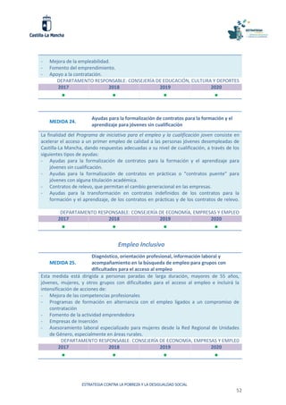 ESTRATEGIA CONTRA LA POBREZA Y LA DESIGUALDAD SOCIAL
52
- Mejora de la empleabilidad.
- Fomento del emprendimiento.
- Apoyo a la contratación.
DEPARTAMENTO RESPONSABLE: CONSEJERÍA DE EDUCACIÓN, CULTURA Y DEPORTES
2017 2018 2019 2020
   
MEDIDA 24. 4
Ayudas para la formalización de contratos para la formación y el
aprendizaje para jóvenes sin cualificación
La finalidad del Programa de iniciativa para el empleo y la cualificación joven consiste en
acelerar el acceso a un primer empleo de calidad a las personas jóvenes desempleadas de
Castilla-La Mancha, dando respuestas adecuadas a su nivel de cualificación, a través de los
siguientes tipos de ayudas:
- Ayudas para la formalización de contratos para la formación y el aprendizaje para
jóvenes sin cualificación.
- Ayudas para la formalización de contratos en prácticas o “contratos puente” para
jóvenes con alguna titulación académica.
- Contratos de relevo, que permitan el cambio generacional en las empresas.
- Ayudas para la transformación en contratos indefinidos de los contratos para la
formación y el aprendizaje, de los contratos en prácticas y de los contratos de relevo.
DEPARTAMENTO RESPONSABLE: CONSEJERÍA DE ECONOMÍA, EMPRESAS Y EMPLEO
2017 2018 2019 2020
   
Empleo Inclusivo
MEDIDA 25.
Diagnóstico, orientación profesional, información laboral y
acompañamiento en la búsqueda de empleo para grupos con
dificultades para el acceso al empleo
Esta medida está dirigida a personas paradas de larga duración, mayores de 55 años,
jóvenes, mujeres, y otros grupos con dificultades para el acceso al empleo e incluirá la
intensificación de acciones de:
- Mejora de las competencias profesionales
- Programas de formación en alternancia con el empleo ligados a un compromiso de
contratación
- Fomento de la actividad emprendedora
- Empresas de Inserción
- Asesoramiento laboral especializado para mujeres desde la Red Regional de Unidades
de Género, especialmente en áreas rurales.
DEPARTAMENTO RESPONSABLE: CONSEJERÍA DE ECONOMÍA, EMPRESAS Y EMPLE0
2017 2018 2019 2020
   
 