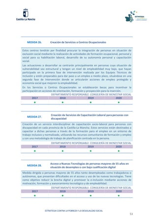 ESTRATEGIA CONTRA LA POBREZA Y LA DESIGUALDAD SOCIAL
53
MEDIDA 26. Creación de Servicios o Centros Ocupacionales
Estos centros tendrán por finalidad procurar la integración de personas en situación de
exclusión social mediante la realización de actividades de formación ocupacional, personal y
social para su habilitación laboral, desarrollo de su autonomía personal y capacitación
social.
Las actuaciones a desarrollar se centrarán principalmente en personas cuya situación de
vulnerabilidad sea estructural y tengan un nivel de empleabilidad muy bajo, que hayan
participado en la primera fase de intervención realizada por los Equipos Técnicos de
Inclusión y estén preparados para dar paso a un empleo a medio plazo, situándose en una
segunda fase de intervención donde se articularán acciones de empleo protegido y
economía social que mejoren la empleabilidad.
En los Servicios o Centros Ocupacionales se establecerán becas para incentivar la
participación en acciones de orientación, formación y prospección para la inserción.
DEPARTAMENTO RESPONSABLE: CONSEJERÍA DE BIENESTAR SOCIAL
2017 2018 2019 2020
   
MEDIDA 27. 7
Creación de Servicios de Capacitación Laboral para personas con
discapacidad
Creación de un servicio interdisciplinar de capacitación socio-laboral para personas con
discapacidad en cada provincia de la Castilla-La Mancha. Estos servicios están destinados a
capacitar a dichas personas a través de la formación para el empleo en un entorno de
trabajo inclusivo y normalizado, utilizando los recursos comunitarios de formación y empleo
y con una metodología de trabajo de planificación centrada en la persona.
DEPARTAMENTO RESPONSABLE: CONSEJERÍA DE BIENESTAR SOCIAL
2017 2018 2019 2020
   
MEDIDA 28.
Acceso a Nuevas Tecnologías de personas mayores de 55 años en
situación de desempleo o con baja cualificación digital
Medida dirigida a personas mayores de 55 años tanto desempleadas como trabajadoras o
autónomas, que presentan dificultades en el acceso y uso de las nuevas tecnologías. Tiene
como objetivo reducir la brecha digital y promover la e-inclusión mediante acciones de
motivación, formación y asesoramiento tecnológico y de empleabilidad.
DEPARTAMENTO RESPONSABLE: CONSEJERÍA DE BIENESTAR SOCIAL
2017 2018 2019 2020
   
 