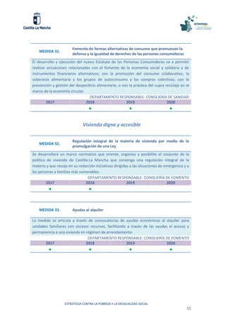 ESTRATEGIA CONTRA LA POBREZA Y LA DESIGUALDAD SOCIAL
55
MEDIDA 31.
Fomento de formas alternativas de consumo que promuevan la
defensa y la igualdad de derechos de las personas consumidoras
El desarrollo y ejecución del nuevo Estatuto de las Personas Consumidoras va a permitir
realizar actuaciones relacionadas con el fomento de la economía social y solidaria y de
instrumentos financieros alternativos; con la promoción del consumo colaborativo, la
soberanía alimentaria y los grupos de autoconsumo y las compras colectivas; con la
prevención y gestión del desperdicio alimentario, o con la práctica del supra reciclaje en el
marco de la economía circular.
DEPARTAMENTO RESPONSABLE: CONSEJERÍA DE SANIDAD
2017 2018 2019 2020
  
Vivienda digna y accesible
MEDIDA 32.
Regulación integral de la materia de vivienda por medio de la
promulgación de una Ley
Se desarrollará un marco normativo que oriente, organice y posibilite el conjunto de la
política de vivienda de Castilla-La Mancha que contenga una regulación integral de la
materia y que recoja en su redacción iniciativas dirigidas a las situaciones de emergencia y a
las personas y familias más vulnerables.
DEPARTAMENTO RESPONSABLE: CONSEJERÍA DE FOMENTO
2017 2018 2019 2020
 
MEDIDA 33. Ayudas al alquiler
La medida se articula a través de convocatorias de ayudas económicas al alquiler para
unidades familiares con escasos recursos, facilitando a través de las ayudas el acceso y
permanencia a una vivienda en régimen de arrendamiento.
DEPARTAMENTO RESPONSABLE: CONSEJERÍA DE FOMENTO
2017 2018 2019 2020
   
 