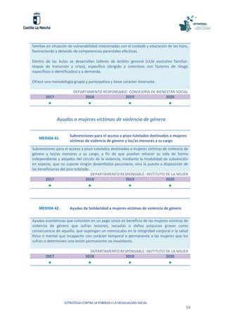 ESTRATEGIA CONTRA LA POBREZA Y LA DESIGUALDAD SOCIAL
59
familias en situación de vulnerabilidad relacionadas con el cuidado y educación de los hijos,
favoreciendo y dotando de competencias parentales efectivas.
Dentro de las Aulas se desarrollan talleres de ámbito general (ciclo evolutivo familiar:
etapas de transición y crisis), específico (dirigido a colectivos con factores de riesgo
específicos e identificados) y a demanda.
Ofrece una metodología grupal y participativa y tiene carácter itinerante.
DEPARTAMENTO RESPONSABLE: CONSEJERÍA DE BIENESTAR SOCIAL
2017 2018 2019 2020
   
Ayudas a mujeres víctimas de violencia de género
MEDIDA 41.
Subvenciones para el acceso a pisos tutelados destinados a mujeres
víctimas de violencia de género y los/as menores a su cargo
Subvenciones para el acceso a pisos tutelados destinados a mujeres víctimas de violencia de
género y los/as menores a su cargo, a fin de que puedan rehacer su vida de forma
independiente y alejados del círculo de la violencia, mediante la modalidad de subvención
en especie, que no supone ningún desembolso pecuniario, sino la puesta a disposición de
las beneficiarias del piso tutelado.
DEPARTAMENTO RESPONSABLE: INSTITUTO DE LA MUJER
2017 2018 2019 2020
   
MEDIDA 42. Ayudas de Solidaridad a mujeres víctimas de violencia de género
Ayudas económicas que consisten en un pago único en beneficio de las mujeres víctimas de
violencia de género que sufran lesiones, secuelas o daños psíquicos graves como
consecuencia de aquella, que supongan un menoscabo en la integridad corporal o la salud
física o mental que incapacite con carácter temporal o permanente a las mujeres que los
sufran o determinen una lesión permanente no invalidante.
DEPARTAMENTO RESPONSABLE: INSTITUTO DE LA MUJER
2017 2018 2019 2020
   
 