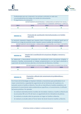 ESTRATEGIA CONTRA LA POBREZA Y LA DESIGUALDAD SOCIAL
65
- Profesionales que van a intervenir, las acciones a articular en cada caso.
- Los procedimientos de trabajo, los canales de comunicación.
- El seguimiento y la evaluación.
DEPARTAMENTO RESPONSABLE: CONSEJERÍA DE BIENESTAR SOCIAL /
CONSEJERÍA DE ECONOMÍA EMPRESAS Y EMPLEO
2017 2018 2019 2020
   
MEDIDA 53.
Protocolos de coordinación interinstitucionales en el ámbito
educativo
La necesaria respuesta integral que requiere todo el alumnado, en especial aquel que se
encuentra en riesgo de exclusión social, requiere nuevas medidas de coordinación.
DEPARTAMENTO RESPONSABLE: CONSEJERÍA DE EDUCACIÓN, CULTURA Y DEPORTES
2017 2018 2019 2020
   
MEDIDA 54.
Impulso de la coordinación de actuaciones dirigidas a menores y
familias
Se elaborarán y desarrollarán protocolos de coordinación entre actuaciones dirigidas a
menores y familias, promoviendo un trabajo complementario y en red, bajo la dirección y
supervisión de los/las técnicos adscritos a los Servicios de Menores y Familias.
DEPARTAMENTO RESPONSABLE: CONSEJERÍA DE BIENESTAR SOCIAL
2017 2018 2019 2020

MEDIDA 55.
Promoción y difusión del conocimiento de problemáticas y
respuestas
En el marco de la Estrategia se impulsan métodos y mecanismos para profundizar en un
mayor conocimiento y capacidad de seguimiento de los fenómenos de la pobreza y la
exclusión social en Castilla-La Mancha. Para ello se intensificará el análisis estadístico y se
promoverá el conocimiento sobre problemáticas específicas y el conocimiento y la difusión
de buenas prácticas. Por ejemplo,
- Se realizará sistemáticamente el análisis de microdatos relativos a Castilla-La Mancha de
las encuestas INE con el fin de hacer un seguimiento de los indicadores de pobreza.
- Se realizará un estudio sobre las personas sin hogar en Castilla-La Mancha.
- Se realizará un estudio sobre el Tercer Sector de Acción Social en Castilla-La Mancha.
 