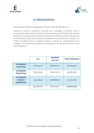 ESTRATEGIA CONTRA LA POBREZA Y LA DESIGUALDAD SOCIAL
68
8. PRESUPUESTO
El presupuesto total de la Estrategia para el año 2017 es de 259.708.228 euros.
Teniendo en cuenta el periodo de ejecución de la Estrategia, se presenta junto el
presupuesto del primer ejercicio la previsión presupuestaria para 2018-2020. Dicha previsión
está basada en una proyección de mínimos de mínimos teniendo en cuenta los presupuestos
de Fondo Social Europeo para el periodo, la posibilidad de continuidad de las medidas, y el
cambio de legislatura que se producirá durante el periodo de implementación de la
Estrategia. Las actualizaciones necesarias se introducirán en las revisiones sucesivas tras los
informes anuales.
2017
PREVISIÓN
2018-2020
TOTAL ESTRATEGIA
EJE MEDIDAS
PALIATIVAS
118.009.471 € 384.609.625 € 502.619.096 €
EJE MEDIDAS
PREVENTIVAS
87.371.064 € 282.417.012 € 369.788.076 €
EJE MEDIDAS
EFICACIA Y
GOBERNANZA
54.327.693 € 168.088.890 € 222.416.583 €
259.708.228 € 835.115.527 € 1.094.823.755 €
 