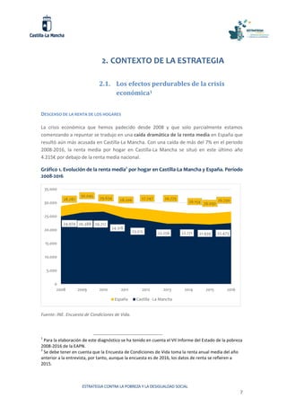 ESTRATEGIA CONTRA LA POBREZA Y LA DESIGUALDAD SOCIAL
7
2. CONTEXTO DE LA ESTRATEGIA
2.1. Los efectos perdurables de la crisis
económica1
DESCENSO DE LA RENTA DE LOS HOGARES
La crisis económica que hemos padecido desde 2008 y que solo parcialmente estamos
comenzando a repuntar se tradujo en una caída dramática de la renta media en España que
resultó aún más acusada en Castilla-La Mancha. Con una caída de más del 7% en el periodo
2008-2016, la renta media por hogar en Castilla-La Mancha se situó en este último año
4.215€ por debajo de la renta media nacional.
Gráfico 1. Evolución de la renta media2
por hogar en Castilla-La Mancha y España. Período
2008-2016
Fuente: INE. Encuesta de Condiciones de Vida.
1
Para la elaboración de este diagnóstico se ha tenido en cuenta el VII Informe del Estado de la pobreza
2008-2016 de la EAPN.
2
Se debe tener en cuenta que la Encuesta de Condiciones de Vida toma la renta anual media del año
anterior a la entrevista, por tanto, aunque la encuesta es de 2016, los datos de renta se refieren a
2015.
28.787
30.045
29.634 28.206 27.747 26.775
26.154 26.092
26.730
24.974 26.388 26.717
24.318
23.515 22.256 22.271 21.939 22.473
0
5.000
10.000
15.000
20.000
25.000
30.000
35.000
2008 2009 2010 2011 2012 2013 2014 2015 2016
España Castilla - La Mancha
 