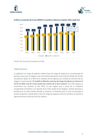 ESTRATEGIA CONTRA LA POBREZA Y LA DESIGUALDAD SOCIAL
9
Gráfico 3. Evolución de la tasa AROPE en Castilla-La Mancha y España. Años 2008-2016
Fuente: INE. Encuesta de Condiciones de Vida.
POBREZA RELATIVA
La población en riesgo de pobreza relativa (tasa de riesgo de pobreza) es el porcentaje de
personas que viven en hogares cuya renta total equivalente anual está por debajo del umbral
de pobreza, fijado en el 60% de la mediana de los ingresos por unidad de consumo de los
hogares a nivel nacional. En Castilla La Mancha, esta tasa de riesgo de pobreza se situó en el
31,7% en 2016, más de nueve puntos por encima de la tasa nacional. Esta cifra supuso un
incremento con respecto al año 2015, lo que sugiere que a pesar de la incipiente
recuperación económica y el repunte de la renta media de los hogares, existen personas y
familias que no están viendo aliviada su situación. Es llamativo que la crisis ha revertido la
brecha de género y desde 2012 la tasa de riesgo de pobreza entre los hombres se mantiene
ligeramente por encima de la de las mujeres.
23,8 24,7
26,1 26,7 27,2 27,3
29,2 28,6 27,9
28,8 28,6
32,3
35,3 35,1
36,7 36,9 36,7
37,9
0,0
5,0
10,0
15,0
20,0
25,0
30,0
35,0
40,0
2008 2009 2010 2011 2012 2013 2014 2015 2016
España Castilla - La Mancha
Hombres: 38,1%
Mujeres: 37,6%
 