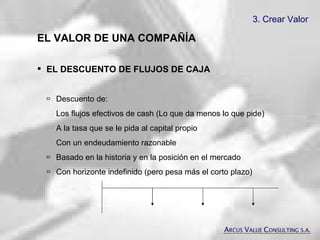 3. Crear Valor   EL VALOR DE UNA COMPAÑÍA EL DESCUENTO DE FLUJOS DE CAJA    Descuento de: Los flujos efectivos de cash (Lo que da menos lo que pide) A la tasa que se le pida al capital propio Con un endeudamiento razonable  Basado en la historia y en la posición en el mercado  Con horizonte indefinido (pero pesa más el corto plazo) A RCUS  V ALUE  C ONSULTING S.A. 