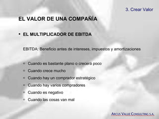 3. Crear Valor   EL VALOR DE UNA COMPAÑÍA EL MULTIPLICADOR DE EBITDA   EBITDA: Beneficio antes de intereses, impuestos y amortizaciones  Cuando es bastante plano o crecerá poco  Cuando crece mucho  Cuando hay un comprador estratégico  Cuando hay varios compradores  Cuando es negativo  Cuando las cosas van mal A RCUS  V ALUE  C ONSULTING S.A. 