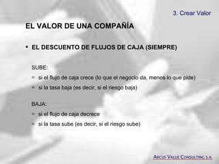 3. Crear Valor   EL VALOR DE UNA COMPAÑÍA EL DESCUENTO DE FLUJOS DE CAJA (SIEMPRE)   SUBE:  si el flujo de caja crece (lo que el negocio da, menos lo que pide)  si la tasa baja (es decir, si el riesgo baja) BAJA:  si el flujo de caja decrece   si la tasa sube (es decir, si el riesgo sube) A RCUS  V ALUE  C ONSULTING S.A. 