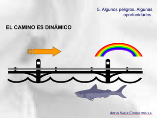 5. Algunos peligros. Algunas oportunidades   EL CAMINO ES DINÁMICO A RCUS  V ALUE  C ONSULTING S.A. 
