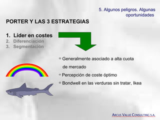 5. Algunos peligros. Algunas oportunidades   PORTER Y LAS 3 ESTRATEGIAS Líder en costes   2.  Diferenciación 3.  Segmentación Generalmente asociado a alta cuota  de mercado Percepción de coste óptimo  Bondwell en las verduras sin tratar, Ikea A RCUS  V ALUE  C ONSULTING S.A. 