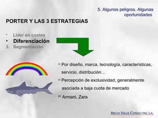 5. Algunos peligros. Algunas oportunidades   Líder en costes   Diferenciación 3.  Segmentación Por diseño, marca, tecnología, características, servicio, distribución…   Percepción de exclusividad, generalmente  asociada a baja cuota de mercado Armani, Zara PORTER Y LAS 3 ESTRATEGIAS A RCUS  V ALUE  C ONSULTING S.A. 