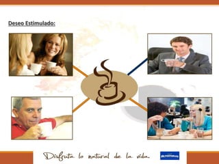 Deseo Estimulado:
ca
Café clásico
Café Gourmet
Café suave
Café Descafeinado
 