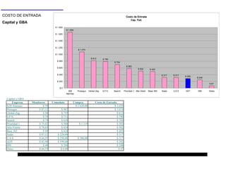 COSTO DE ENTRADA Capital y GBA 