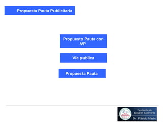 Propuesta Pauta Publicitaria  Propuesta Pauta  Propuesta Pauta con VP  Vía publica 