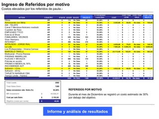 Ingreso de Referidos por motivo Costos elevados por los referidos de pauta.- REFERIDOS POR MOTIVO Durante el mes de Diciembre se registró un costo estimado de 30% por debajo del objetivo.  Informe y análisis de resultados $  45,00  Objetivo (costo por venta) $  3.153,00  Cost per sale Estm. $  43.520,31  MK Investment 53,26% Sales conversion rate  Estm.(%)  1380 Total Sales Estm. 2592 Total Leads 