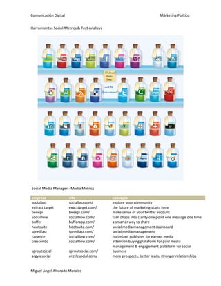 Comunicación Digital Márketing Político
Miguel Ángel Alvarado Morales
Herramientas Social-Metrics & Text Analisys
Social Media Manager - Media Metrics
empresa site concepto
socialbro socialbro.com/ explore your community
extract target exacttarget.com/ the future of marketing starts here
tweepi tweepi.com/ make sense of your twitter account
socialflow socialflow.com/ turn chaos into clarity one point one message one time
buffer bufferapp.com/ a smarter way to share
hootsuite hootsuite.com/ social media management dashboard
spredfast spredfast.com/ social media management
cadence socialflow.com/ optimized publisher for earned media
crescendo socialflow.com/ attention buying plataform for paid media
sproutsocial sproutsocial.com/
management & engagement plataform for social
business
argylesocial argylesocial.com/ more prospects, better leads, stronger relationships
 