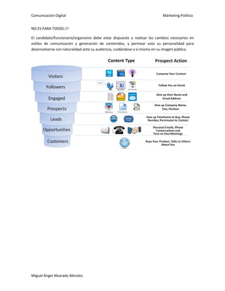 Comunicación Digital Márketing Político
Miguel Ángel Alvarado Morales
NO ES PARA TODOS ¡!!
El candidato/funcionario/organismo debe estar dispuesto a realizar los cambios necesarios en
estilos de comunicación y generación de contenidos, y permear esto su personalidad para
desenvolverse con naturalidad ante su audiencia, cuidándose a sí mismo en su imagen pública.
 