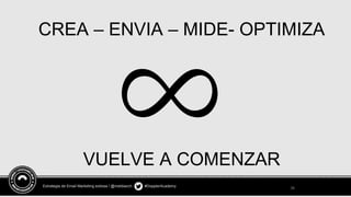 39
Estrategia de Email Marketing exitosa / @meldiazch #DopplerAcademy
CREA – ENVIA – MIDE- OPTIMIZA
VUELVE A COMENZAR
 