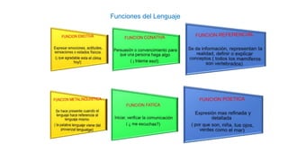 Funciones del Lenguaje
 